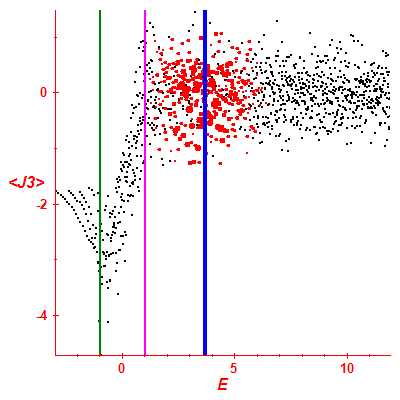 Peres lattice <J3>